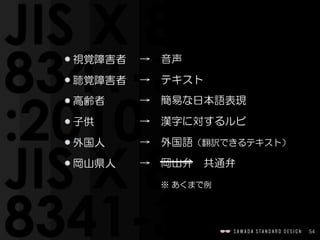 54
視覚障害者  
聴覚障害者  
高齢者  
子供  
外国人  
岡山県人
→　音声  
→　テキスト  
→　簡易な日本語表現  
→　漢字に対するルビ  
→　外国語（翻訳できるテキスト）  
→　岡山弁　共通弁　　  
　　※  あくまで例
 