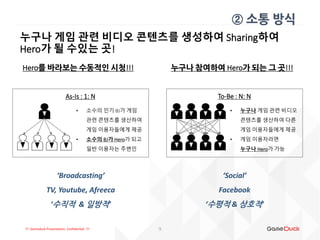 !!! Gameduck Presentation, Confidential !!!
누구나 게임 관련 비디오 콘텐츠를 생성하여 Sharing하여
Hero가 될 수있는 곳!
Hero를 바라보는 수동적인 시청!!!
As-Is : 1: N
• 소수의 인기 BJ가 게임
관련 콘텐츠를 생산하여
게임 이용자들에게 제공
• 소수의 BJ가 Hero가 되고
일반 이용자는 주변인
To-Be : N: N
• 누구나 게임 관련 비디오
콘텐츠를 생산하여 다른
게임 이용자들에게 제공
• 게임 이용자라면
누구나 Hero가 가능
9
② 소통 방식
누구나 참여하여 Hero가 되는 그 곳!!!
 