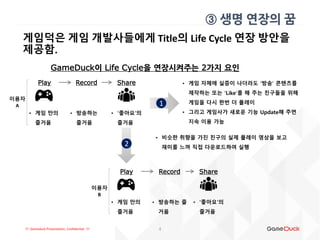 !!! Gameduck Presentation, Confidential !!! 4
게임덕은 게임 개발사들에게 Title의 Life Cycle 연장 방안을
제공함.
③ 생명 연장의 꿈
GameDuck이 Life Cycle을 연장시켜주는 2가지 요인
• 게임 만의
즐거움
Play Record
• 방송하는
즐거움
Share
• ‘좋아요’의
즐거움
이용자
A
• 게임 만의
즐거움
Play Record
• 방송하는 즐
거움
Share
• ‘좋아요’의
즐거움
이용자
B
1
• 게임 자체에 실증이 나더라도 ‘방송’ 콘텐츠를
제작하는 또는 ‘Like’를 해 주는 친구들을 위해
게임을 다시 한번 더 플레이
• 그리고 게임사가 새로운 기능 Update해 주면
지속 이용 가능
2
• 비슷한 취향을 가진 친구의 실제 플레이 영상을 보고
재미를 느껴 직접 다운로드하여 실행
 