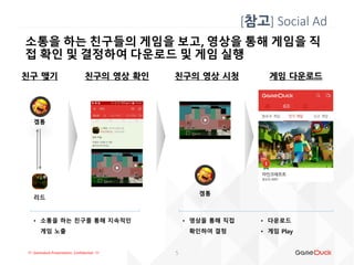 !!! Gameduck Presentation, Confidential !!! 5
소통을 하는 친구들의 게임을 보고, 영상을 통해 게임을 직
접 확인 및 결정하여 다운로드 및 게임 실행
[참고] Social Ad
친구 맺기
겜통
리드
친구의 영상 확인 친구의 영상 시청
겜통
게임 다운로드
• 소통을 하는 친구를 통해 지속적인
게임 노출
• 영상을 통해 직접
확인하여 결정
• 다운로드
• 게임 Play
 