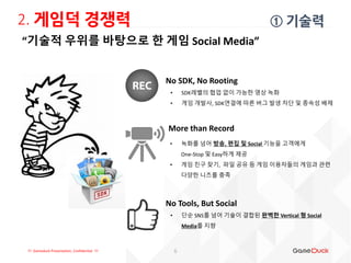 !!! Gameduck Presentation, Confidential !!! 6
“기술적 우위를 바탕으로 한 게임 Social Media”
① 기술력
• SDK레벨의 협업 없이 가능한 영상 녹화
• 게임 개발사, SDK연결에 따른 버그 발생 차단 및 종속성 배제
No SDK, No Rooting
• 단순 SNS를 넘어 기술이 결합된 완벽한 Vertical 형 Social
Media를 지향
No Tools, But Social
More than Record
• 녹화를 넘어 방송, 편집 및 Social 기능을 고객에게
One-Stop 및 Easy하게 제공
• 게임 친구 찾기, 파일 공유 등 게임 이용자들의 게임과 관련
다양한 니즈를 충족
2. 게임덕 경쟁력
 