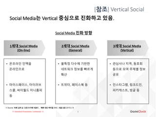 !!! Gameduck Presentation, Confidential !!!
Social Media는 Vertical 중심으로 진화하고 있음.
8
[참조] Vertical Social
1세대 Social Media
(On-line)
• 온프라인 인맥을
온라인으로
Social Media 진화 방향
• 마이스페이스, 아이러브
스쿨, 싸이월드 미니홈피
등
2세대 Social Media
(General)
• 불특정 다수에 기반한
네트워크 정보를 빠르게
확산
• 트위터, 페이스북 등
3세대 Social Media
(Vertical)
• 관심사나 지역, 동호회
등으로 모여 주제별 정보
공유
• 인스타그램, 링크드인,
피키캐스트, 빙글 등
※ Source: 이제 ‘남의 눈‘ 신경 쓰기에 지쳤다… ‘페북 대신 버티컬 SNS’, 서울 신문 2015.0.14
 