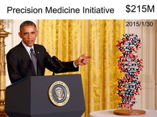 $215MPrecision Medicine Initiative
2015/1/30
 