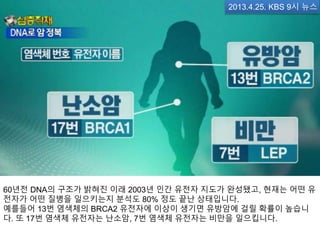 2013.4.25. KBS 9시 뉴스
60년전 DNA의 구조가 밝혀진 이래 2003년 인간 유전자 지도가 완성됐고, 현재는 어떤 유
전자가 어떤 질병을 일으키는지 분석도 80% 정도 끝난 상태입니다.
예를들어 13번 염색체의 BRCA2 유전자에 이상이 생기면 유방암에 걸릴 확률이 높습니
다. 또 17번 염색체 유전자는 난소암, 7번 염색체 유전자는 비만을 일으킵니다.
 