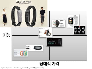 120http://startupbank.co.kr/board/board_view.html?ps_boid=75&ps_db=report_s
 