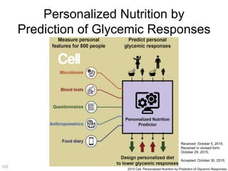 Personalized Nutrition by
Prediction of Glycemic Responses
123
2015 Cell. Personalized Nutrition by Prediction of Glycemic Responses
Received: October 5, 2015;
Received in revised form:
October 29, 2015;
Accepted: October 30, 2015;
 