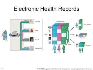 Electronic Health Records
2012 NRG Mining electronic health records- towards better research applications and clinical care
128
 
