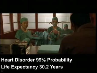 13
Heart Disorder 99% Probability
Life Expectancy 30.2 Years
 