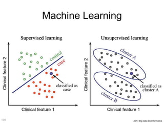 Machine Learning
2014 Big data bioinformatics130
 