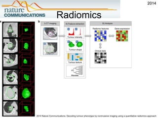 2014
Radiomics
2014 Nature Communications. Decoding tumour phenotype by noninvasive imaging using a quantitative radiomics approach
 
