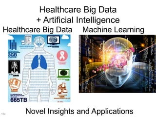 Healthcare Big Data
+ Artificial Intelligence
154
Healthcare Big Data Machine Learning
Novel Insights and Applications
 