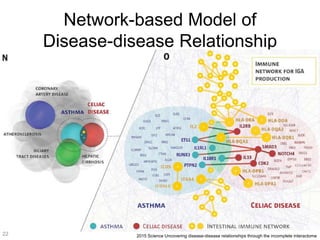 Network-based Model of
Disease-disease Relationship
2015 Science Uncovering disease-disease relationships through the incomplete interactome22
 