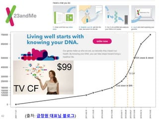 (출처: 금창원 대표님 블로그)
$99
TV CF
42
 