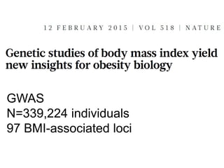 GWAS
N=339,224 individuals
97 BMI-associated loci
 