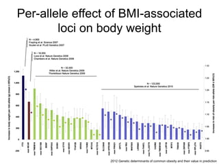 Per-allele effect of BMI-associated
loci on body weight
2012 Genetic determinants of common obesity and their value in prediction
 
