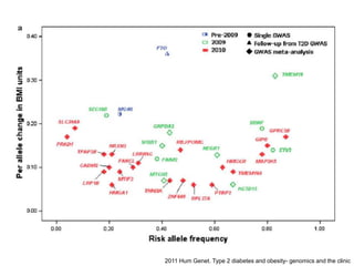 2011 Hum Genet. Type 2 diabetes and obesity- genomics and the clinic
 