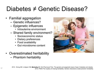 Diabetes ≠ Genetic Disease?
• Familial aggregation
– Genetic influences?
– Epigenetic influences
• Intrauterine environment
– Shared family environment?
• Socioeconomic status
• Dietary preferences
• Food availability
• Gut microbiome content
• Overestimated heritability
– Phantom heritability
2012. Drong AW, Lindgren CM, McCarthy MI. Clin Pharmacol Ther. The genetic and epigenetic basis of type 2 diabetes and obesity.
2012. PNAS The mystery of missing heritability- Genetic interactions create phantom heritability57
 