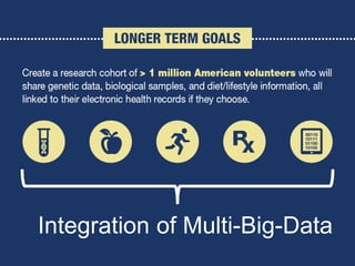 Integration of Multi-Big-Data
 