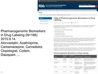 69
Pharmacogenomic Biomarkers
in Drug Labeling (N=166)
2015.9.14.
Atorvastatin, Azathioprine,
Carbamazepine, Carvediolol,
Clopidogrel, Codein,
Diazepam…..
 