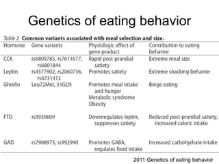 Genetics of eating behavior
2011 Genetics of eating behavior
 