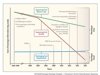 2014 NEJM Genotype–Phenotype Correlation — Promiscuity in the Era of Next-Generation Sequencing
 