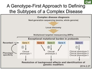 A Genotype-First Approach to Defining
the Subtypes of a Complex Disease
2014.2.27.
 