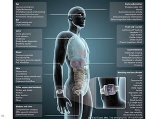 98
2015 Sci Transl Med. The emerging field of mobile health
 