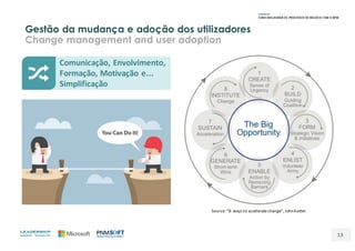 Gestão da mudança e adoção dos utilizadores
Change management and user adoption
13
Source:	“8		ways	to	accelerate	change”,	John	Kotter
Comunicação,	Envolvimento,	
Formação,	Motivação	e...	
Simplificação
 