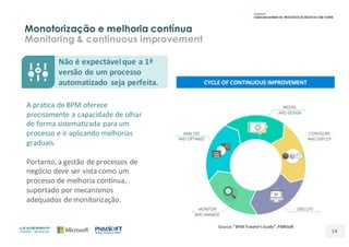 Monotorização e melhoria contínua
Monitoring & continuous improvement
.
14
Não	é	expectável	que	a	1ª	
versão	de	um	processo	
automatizado	 seja	perfeita.
A	prática	de	BPM	oferece	
precisamente	a	capacidade	de	olhar	
de	forma	sistematizada	para	um	
processo	e	ir	aplicando	melhorias	
graduais.
Portanto,	a	gestão	de	processos	de	
negócio	deve	ser	vista	como	um	
processo	de	melhoria	contínua,	
suportado	por	mecanismos	
adequados	de	monitorização.
Source:	“BPM	Traveler’s	Guide”,	PMNSoft
 