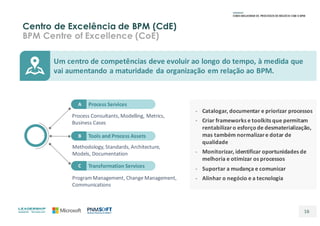 Centro de Excelência de BPM (CdE)
BPM Centre of Excellence (CoE)
16
Um	centro	de	competências	deve	evoluir	ao	longo	do	tempo,	à	medida	que	
vai	aumentando	a	maturidade	da	organização	em	relação	ao	BPM.
Process	Services
Tools	and	Process	Assets
Transformation	Services
Process	Consultants,	Modelling,	Metrics,	
Business	Cases
Methodology,	Standards,	Architecture,	
Models,	Documentation
Program	Management,	Change	Management,	
Communications
A
B
C
- Catalogar,	documentar	e	priorizar	processos
- Criar	frameworks e	toolkits que	permitam	
rentabilizar	o	esforço	de	desmaterialização,	
mas	também	normalizar	e	dotar	de	
qualidade
- Monitorizar,	identificar	oportunidades	de	
melhoria	e	otimizar	os	processos
- Suportar	a	mudança	e	comunicar
- Alinhar	o	negócio	e	a	tecnologia
 