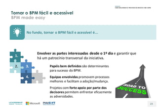 Tornar o BPM fácil e acessível
BPM made easy
23
No	fundo,	tornar	o	BPM	fácil	e	acessível	é...
Envolver	as	partes	interessadas	 desde	o	1º	dia e	garantir	que	
há	um	patrocínio	transversal	da	iniciativa.
1.
2.
4.
Papéis	bem	definidos são	determinantes	
para	sucesso	do	BPM.
Equipas	envolvidas promovem	processos
melhores e	facilitam	a	adoção/mudança.
Projetos	com	forte	apoio	por	parte	dos	
decisores permitem	enfrentar	eficazmente	
as	adversidades.
3.
 
