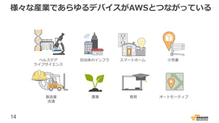 14
ヘルスケア
ライフサイエンス
自治体のインフラ スマートホーム 小売業
製造業
流通
農業 教育 オートモーティブ
様々な産業であらゆるデバイスがAWSとつながっている
 