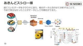 19
あきんどスシロー様
捨てていたデータをクラウドに送り、他のデータと合わせて分析することで、
今まで見えなかったことがデータとして可視化ができた。
 