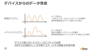 22
デバイスからのデータ受信
時刻ドリブン
イベントドリブン
ピーク性なし
一定のインターバルにトラフィックが集中
要求処理性能はデバイス数により変化
ピーク性あり
特定の時間にトラフィックが集中
要求処理性能はイベント/デバイス数により変化
デバイス数に応じたスケーラビリティが必要
AWSでは自動もしくは手動でスケールする機能を利用可能
 