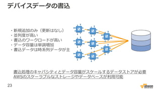 23
デバイスデータの書込
・新規追加のみ（更新はなし）
・並列度が高い
・書込のワークロードが高い
・データ容量は単調増加
・書込データは時系列データが主
書込処理のキャパシティとデータ容量がスケールするデータストアが必要
AWSのスケーラブルなストレージやデータベースが利用可能
 