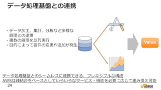 24
データ処理基盤との連携
Value
・データ加工、集計、分析など多様な
処理との連携
・複数の処理を並列実行
・目的によって要件の変更や追加が発生
データ処理基盤とのシームレスに連携できる、フレキシブルな構成
AWSは疎結合をベースとしていろいろなサービス・機能を必要に応じて組み換え可能
 
