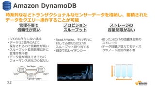 32
Amazon DynamoDB
時系列ななどトランザクショナルなセンサーデータを格納し、蓄積された
データをクエリー操作することが可能
管理不要で
信頼性が高い
プロビジョン
スループット
ストレージの
容量制限がない
•SPOFの存在しない構成
•データは3箇所のAZに
保存されるので信頼性が高い
•スループット監視管理以外に
管理作業不要
•データ量が増えてきてもパ
フォーマンス劣化の心配なし
•ReadとWrite、それぞれに
対して必要な分だけの
スループット割り当てる
•SSDで低レイテンシー
•使った分だけの従量課金制の
ストレージ
•データ容量が増えてもディス
クやノード追加作業不要
 
