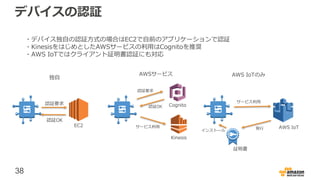 38
デバイスの認証
Kinesis
Cognito
AWS IoT
証明書
EC2
認証要求
認証OK
サービス利用
サービス利用
発行インストール
認証OK
認証要求
・デバイス独自の認証方式の場合はEC2で自前のアプリケーションで認証
・KinesisをはじめとしたAWSサービスの利用はCognitoを推奨
・AWS IoTではクライアント証明書認証にも対応
独自
AWSサービス AWS IoTのみ
 