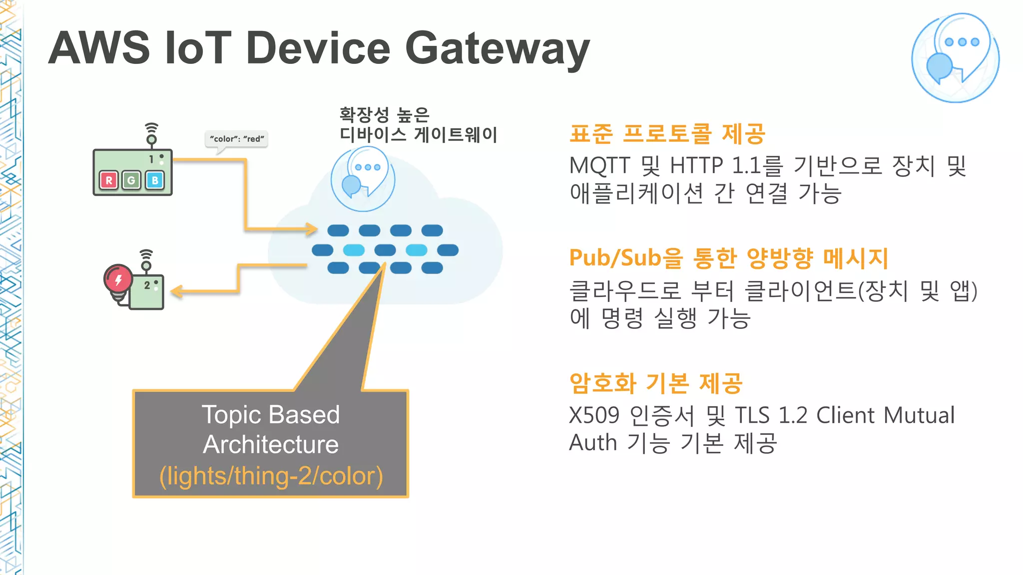 AWS IoT Device Gateway
표준 프로토콜 제공 
MQTT 및 HTTP 1.1를 기반으로 장치 및
애플리케이션 간 연결 가능
Pub/Sub을 통한 양방향 메시지
클라우드로 부터 클라이언트(장치 및 앱)
에 명령 실행 가능
암호화 기본 제공
X509 인증서 및 TLS 1.2 Client Mutual
Auth 기능 기본 제공
Topic Based
Architecture
(lights/thing-2/color)
확장성 높은 
디바이스 게이트웨이
 
