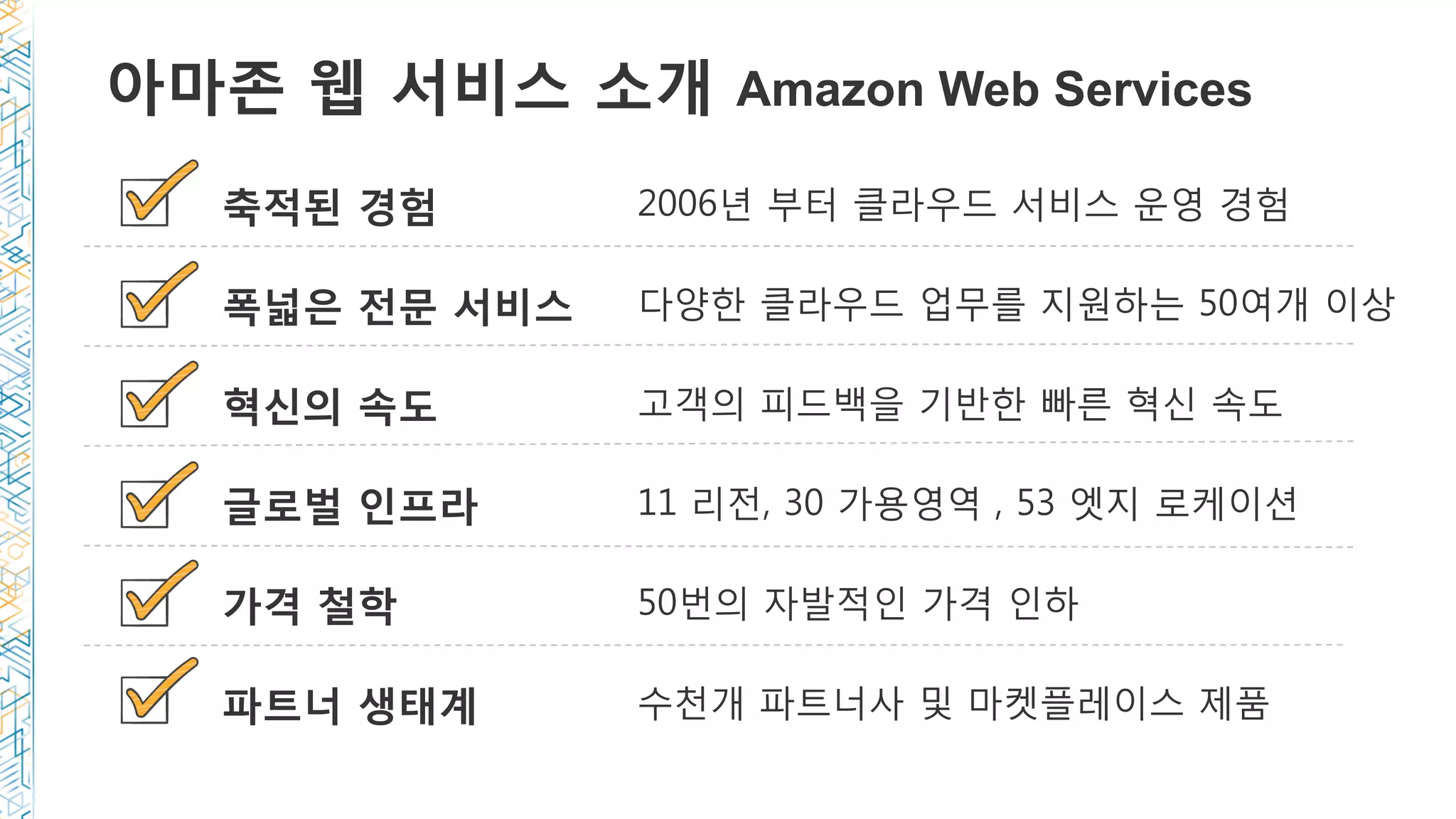 아마존 웹 서비스 소개 Amazon Web Services
2006년 부터 클라우드 서비스 운영 경험
다양한 클라우드 업무를 지원하는 50여개 이상
고객의 피드백을 기반한 빠른 혁신 속도
11 리전, 30 가용영역 , 53 엣지 로케이션
50번의 자발적인 가격 인하
수천개 파트너사 및 마켓플레이스 제품
축적된 경험
폭넓은 전문 서비스
혁신의 속도
글로벌 인프라
가격 철학
파트너 생태계
 