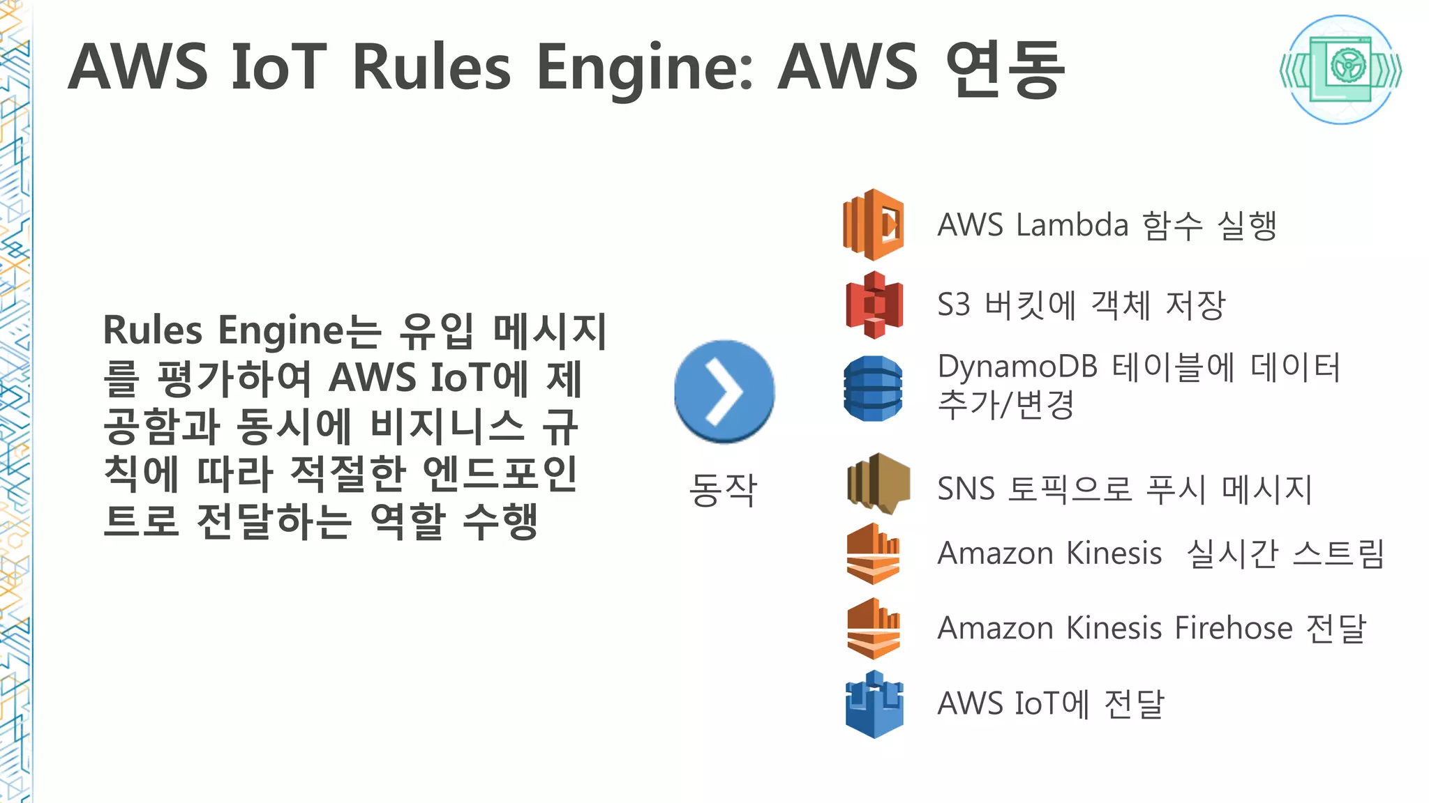 AWS IoT Rules Engine: AWS 연동
Rules Engine는 유입 메시지
를 평가하여 AWS IoT에 제
공함과 동시에 비지니스 규
칙에 따라 적절한 엔드포인
트로 전달하는 역할 수행
AWS Lambda 함수 실행
S3 버킷에 객체 저장
DynamoDB 테이블에 데이터
추가/변경
SNS 토픽으로 푸시 메시지
Amazon Kinesis 실시간 스트림
동작
Amazon Kinesis Firehose 전달
AWS IoT에 전달
 