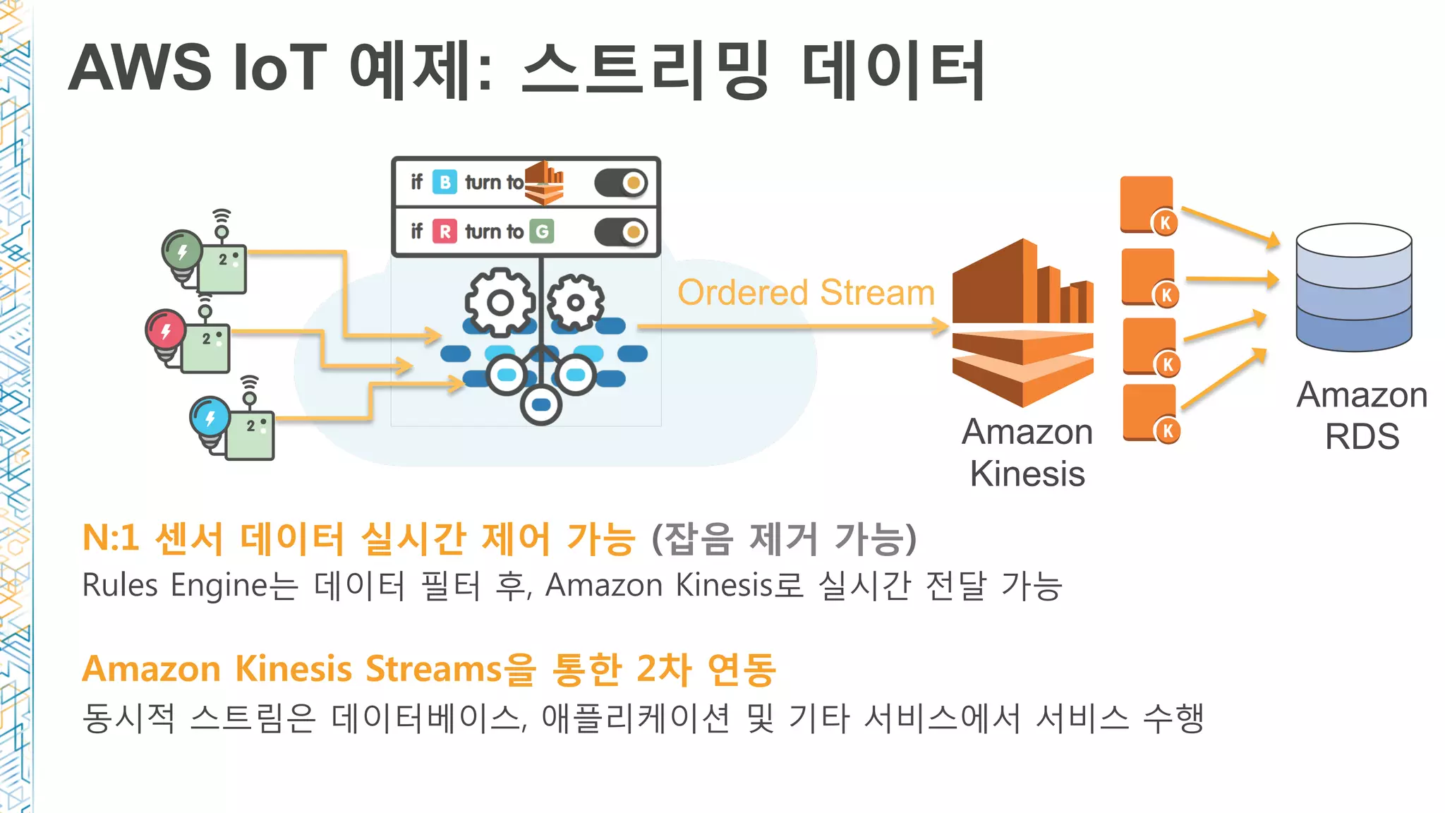 The image cannot be displayed. Your computer may not have
enough memory to open the image, or the image may have been
corrupted. Restart your computer, and then open the ﬁle again.
If the red x still appears, you may have to delete the image and
then insert it again.
AWS IoT 예제: 스트리밍 데이터
N:1 센서 데이터 실시간 제어 가능 (잡음 제거 가능)
Rules Engine는 데이터 필터 후, Amazon Kinesis로 실시간 전달 가능

Amazon Kinesis Streams을 통한 2차 연동
동시적 스트림은 데이터베이스, 애플리케이션 및 기타 서비스에서 서비스 수행
Ordered Stream
Amazon
Kinesis
Amazon
RDS
 