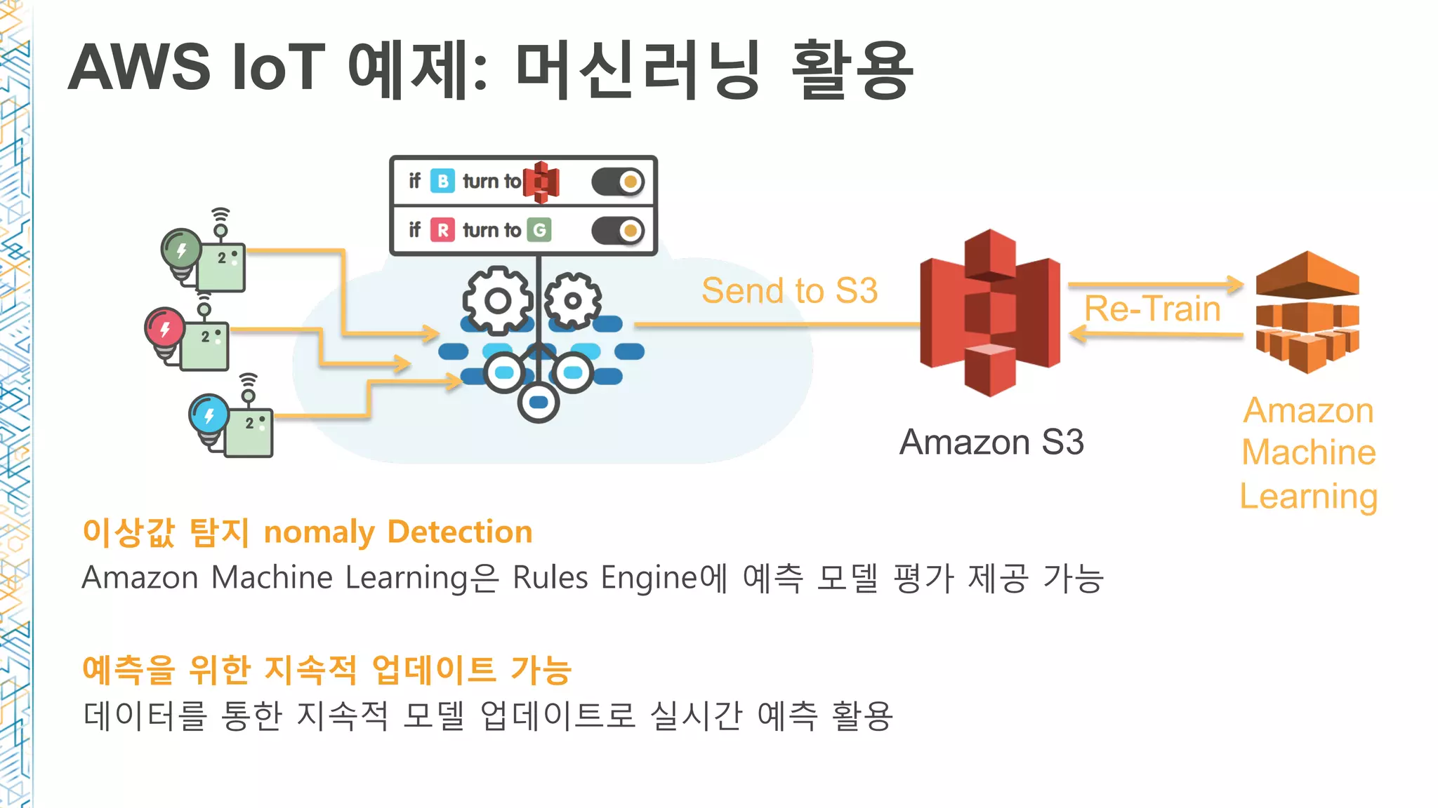 AWS IoT 예제: 머신러닝 활용
이상값 탐지 nomaly Detection
Amazon Machine Learning은 Rules Engine에 예측 모델 평가 제공 가능
예측을 위한 지속적 업데이트 가능 
데이터를 통한 지속적 모델 업데이트로 실시간 예측 활용
Send to S3
Amazon
Machine
Learning
Re-Train
Amazon S3
 