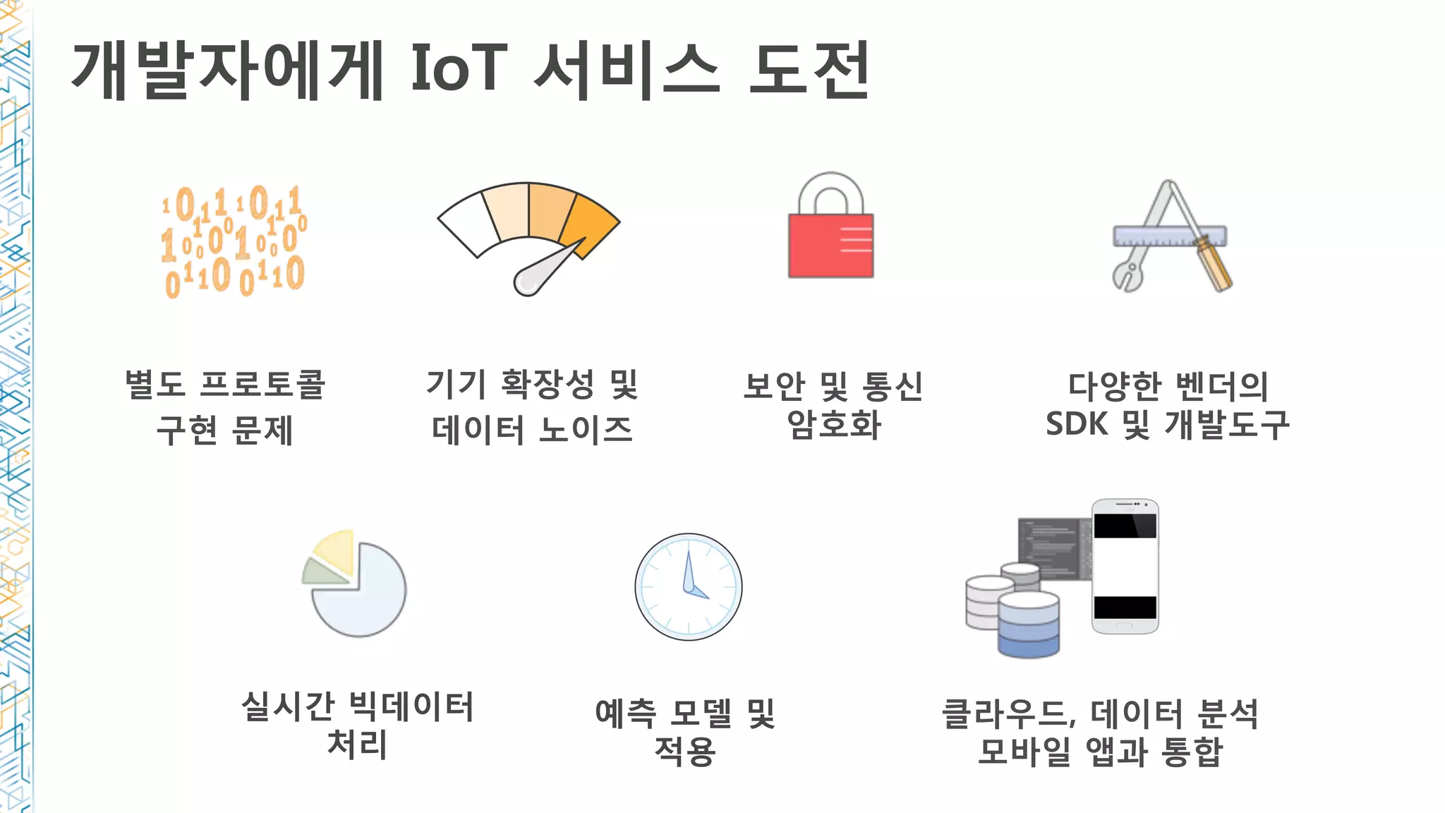 다양한 벤더의
SDK 및 개발도구
별도 프로토콜
구현 문제
기기 확장성 및 
데이터 노이즈
보안 및 통신
암호화 
클라우드, 데이터 분석
모바일 앱과 통합
실시간 빅데이터
처리
예측 모델 및
적용
개발자에게 IoT 서비스 도전
 