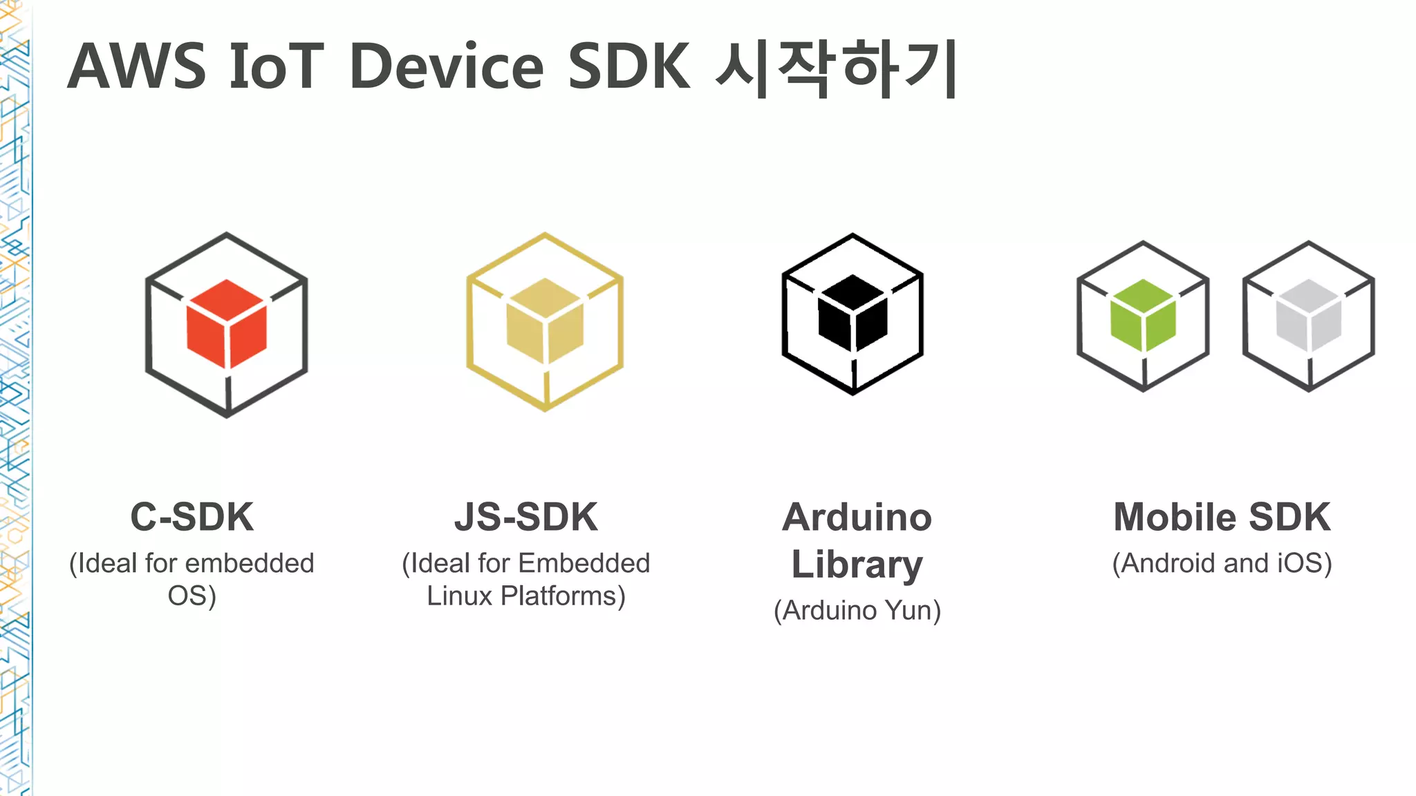 AWS IoT Device SDK 시작하기
C-SDK
(Ideal for embedded
OS)
JS-SDK
(Ideal for Embedded
Linux Platforms)
Arduino
Library
(Arduino Yun)
Mobile SDK
(Android and iOS)
 