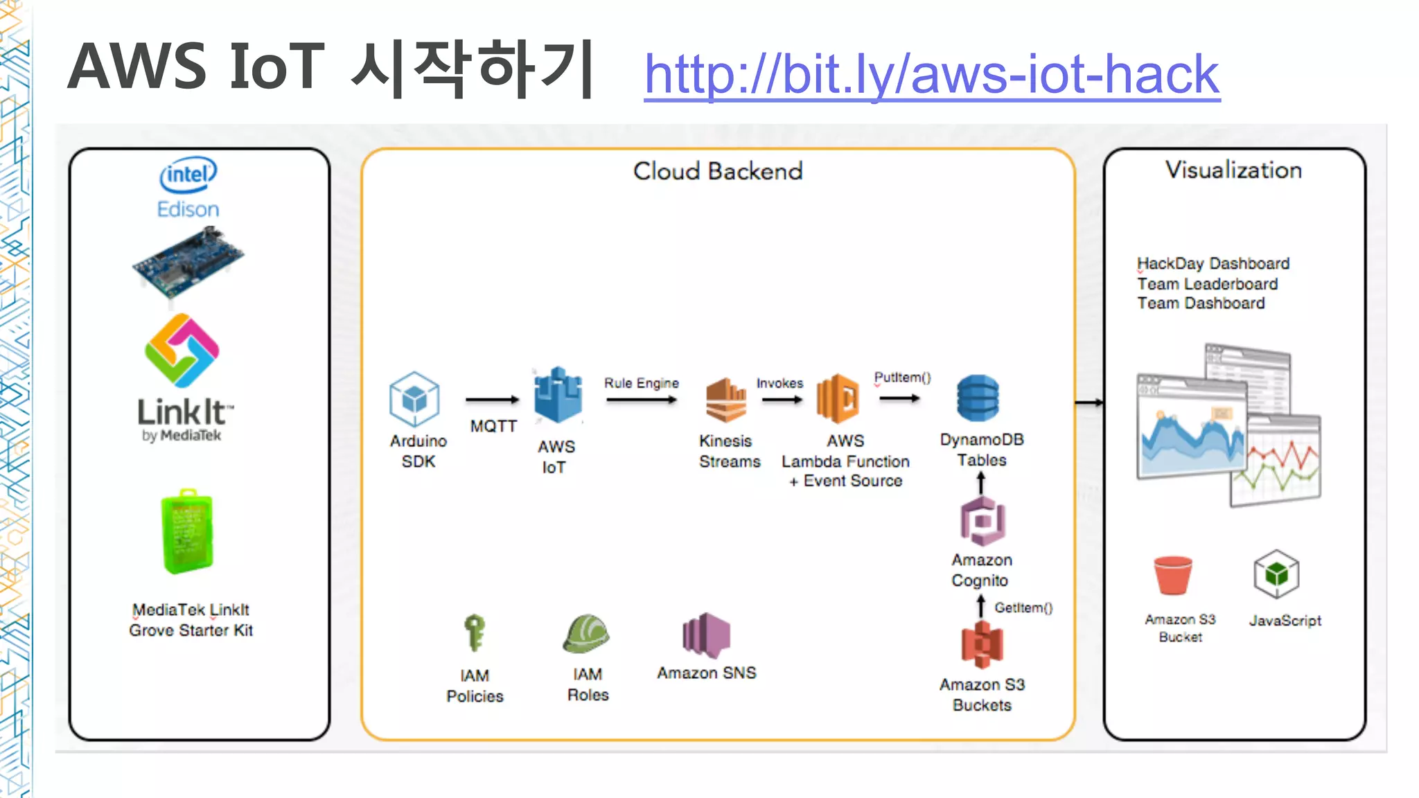 http://bit.ly/aws-iot-hackAWS IoT 시작하기
 