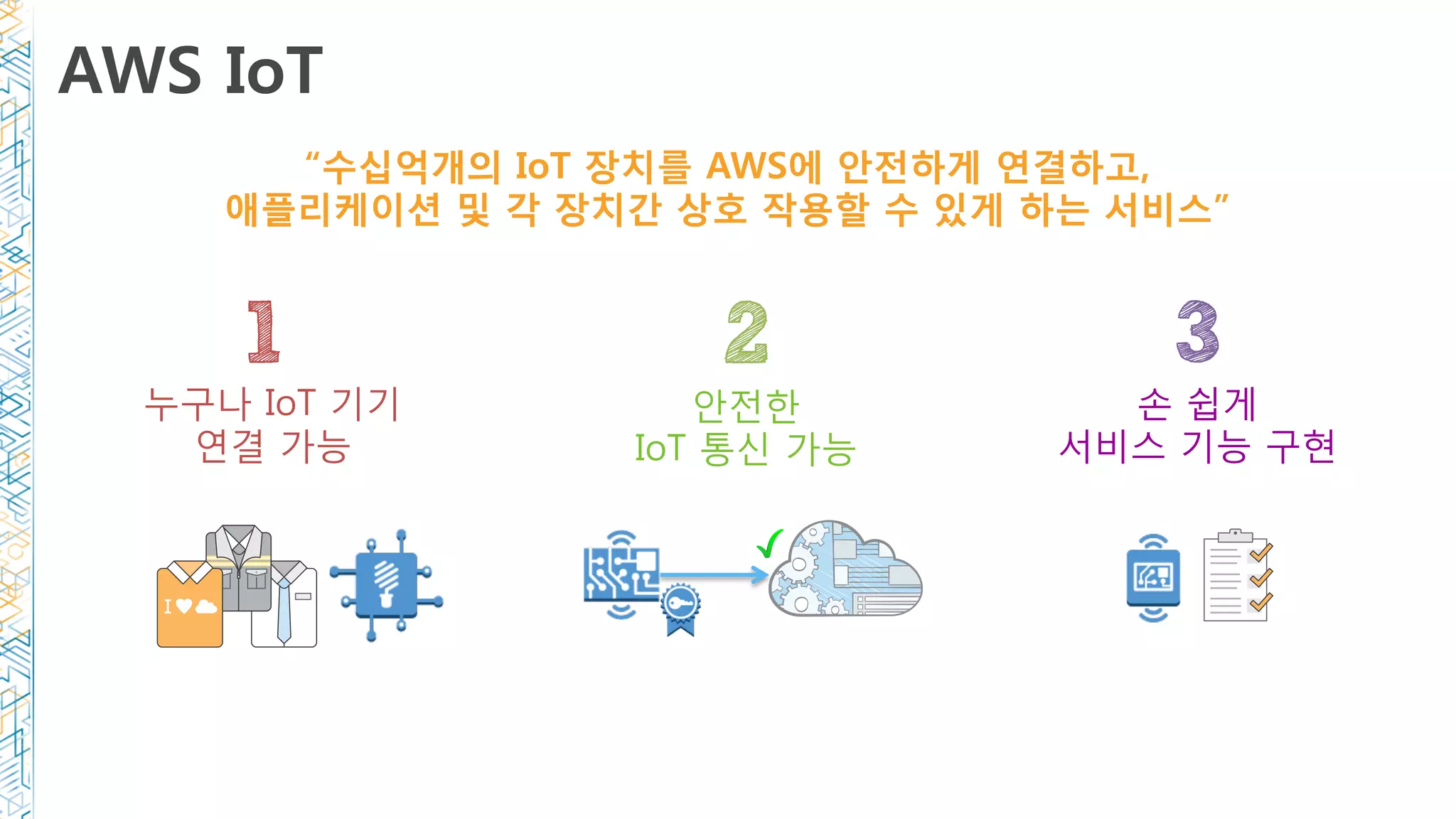 AWS IoT
안전한
IoT 통신 가능
누구나 IoT 기기
연결 가능
손 쉽게
서비스 기능 구현
“수십억개의 IoT 장치를 AWS에 안전하게 연결하고, 
애플리케이션 및 각 장치간 상호 작용할 수 있게 하는 서비스”
 