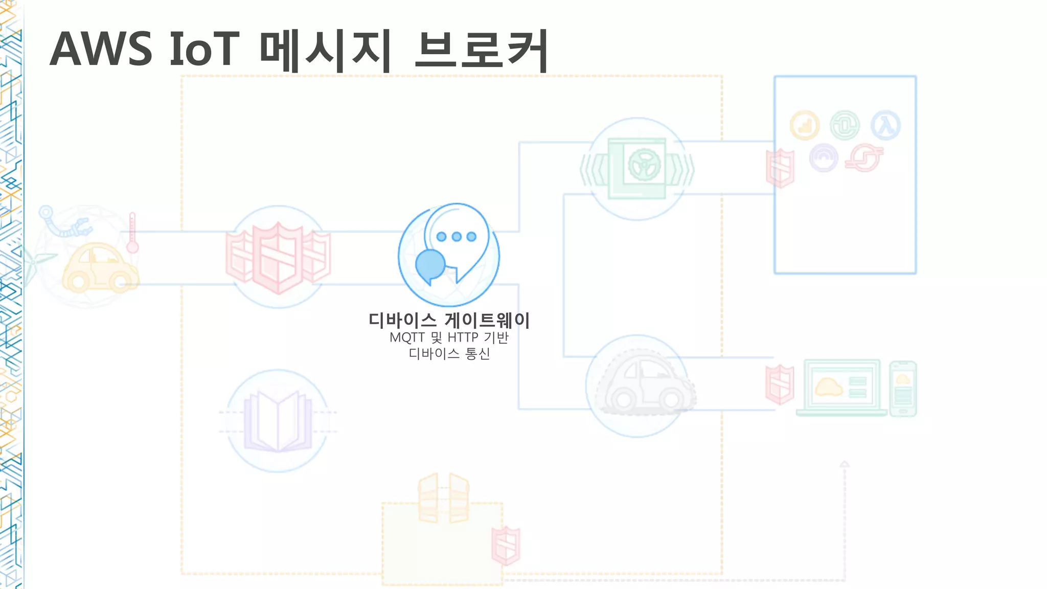 AWS IoT 메시지 브로커
디바이스 게이트웨이
MQTT 및 HTTP 기반
디바이스 통신
 