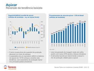 /
1
Açúcar
Reversão da tendência baixista
10Reunião Pública com Investidores e Analistas APIMEC - 2015
Superávit/(déficit) mundial de açúcar
(milhões de toneladas – eq. em açúcar bruto)
-15
-10
-5
0
5
10
15
25%
30%
35%
40%
45%
50%
55%
2003
2004
2005
2006
2007
2008
2009
2010
2011
2012
2013
2014
Superávit/(Déficit)
Relaçãoestoque-consumo
Superávit/(Déficit) Relação estoque-consumo
Fonte: LMC International
• 5 anos consecutivos de superávit de produção
elevaram os níveis de estoque
• A expectativa de um expressivo déficit no balanço
de açúcar em 15/16 começa a reverter esta
tendência, com expectativa de produção menor
nos principais países produtores
• Leve recuperação da moagem neste ano safra,
porém com menor ATR devido a fatores climáticos
• A demanda recorde por etanol tende a reduzir o
mix de produção voltado para o açúcar
Processamento de cana-de-açúcar – C/S do Brasil
(milhões de toneladas)
Fonte: UNICA
244
270
299
329 338
372
431
505
542 557
493
533
597
570
590
01/02
02/03
03/04
04/05
05/06
06/07
07/08
08/09
09/10
10/11
11/12
12/13
13/14
14/15
15/16E
2015E
 