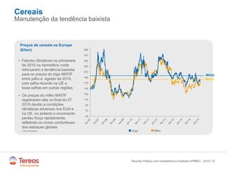 /
50
70
90
110
130
150
170
190
210
230
250
270
290
Cereais
Manutenção da tendência baixista
13Reunião Pública com Investidores e Analistas APIMEC - 2015
Fonte: Bloomberg Trigo
Preços de cereais na Europa
(€/ton)
Milho
• Fatores climáticos na primavera
de 2015 no hemisfério norte
reforçaram a tendência baixista
para os preços do trigo MATIF
entre julho e agosto de 2015,
com safra recorde na UE e
boas safras em outras regiões
• Os preços do milho MATIF
registraram alta no final do 2T
2015 devido a condições
climáticas adversas nos EUA e
na UE, no entanto o movimento
perdeu força rapidamente,
refletindo os níveis confortáveis
dos estoques globais
Média
Média
 
